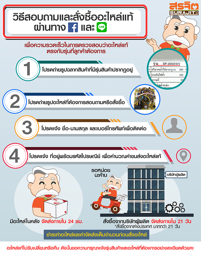 byordersparepart